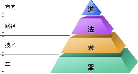 道術勢直銷|道家精髓思想：道法術器勢